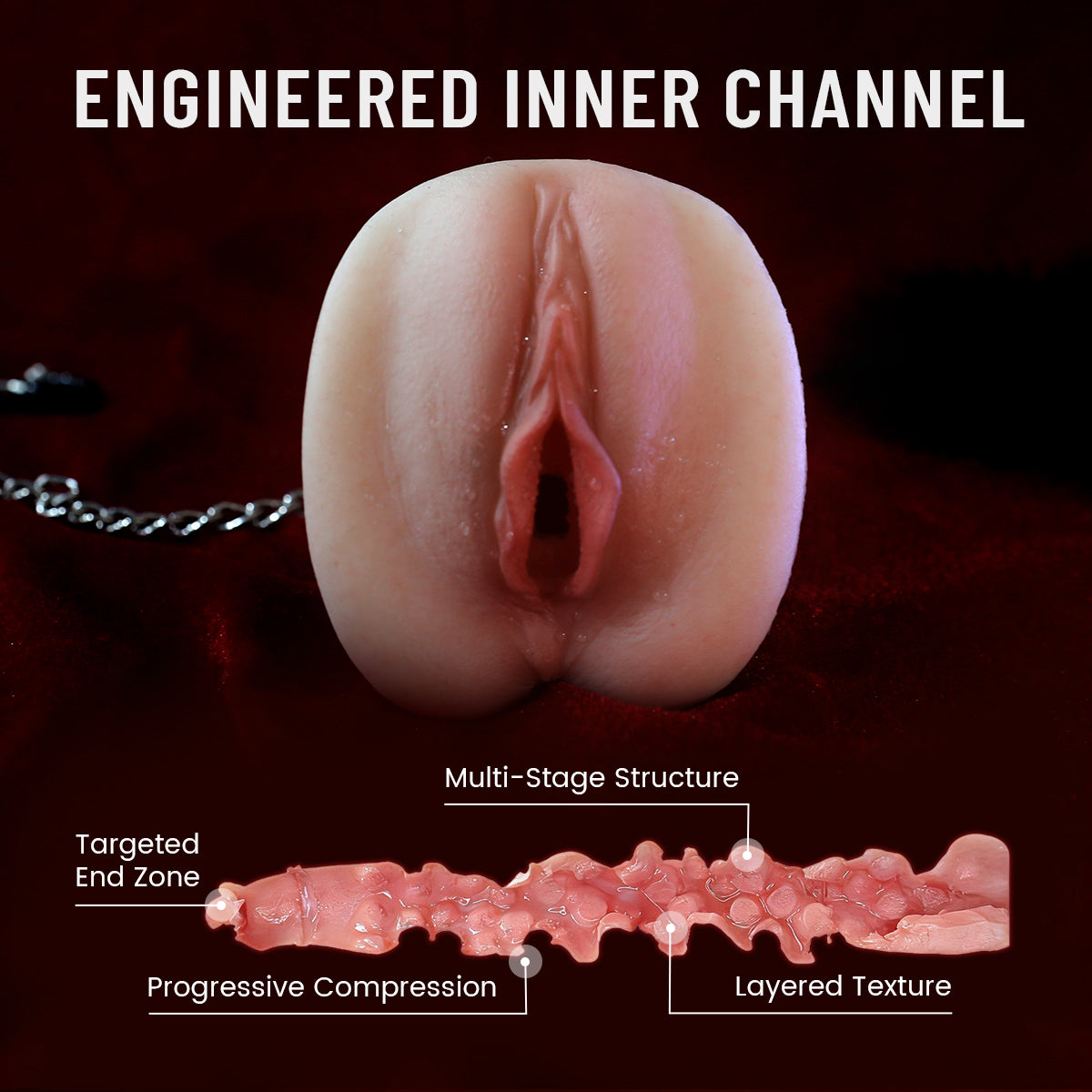 Textured Inner Channel Design