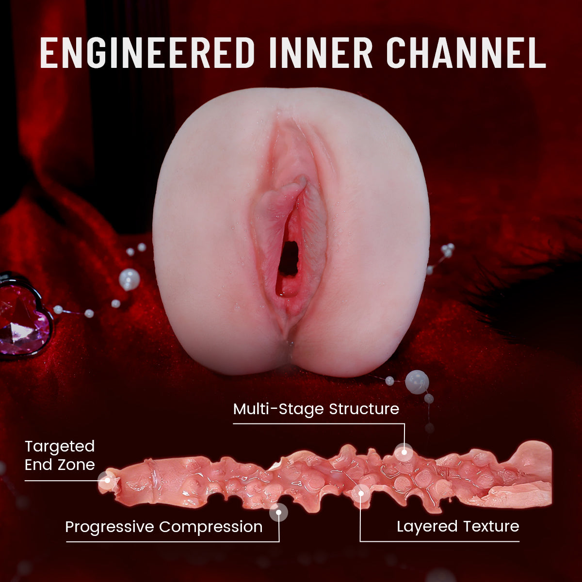 Textured Inner Channel Design