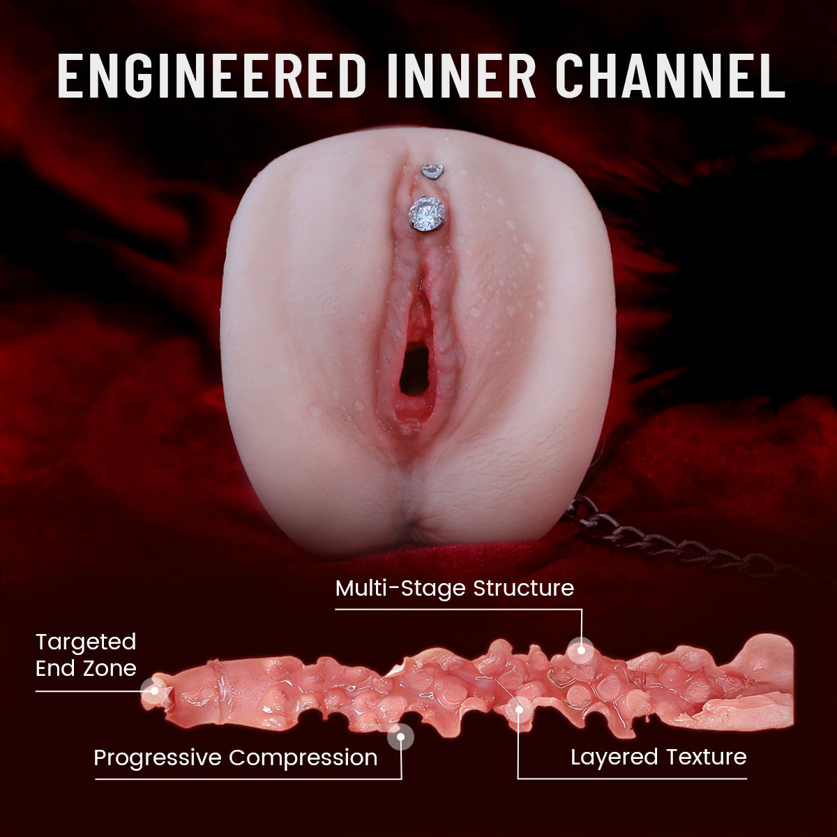 Textured Inner Channel Design