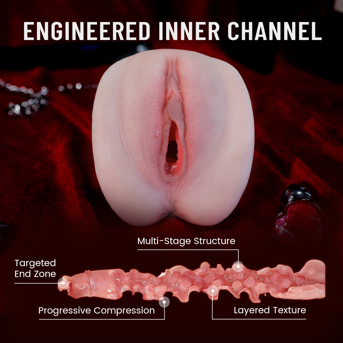 Textured Inner Channel Design